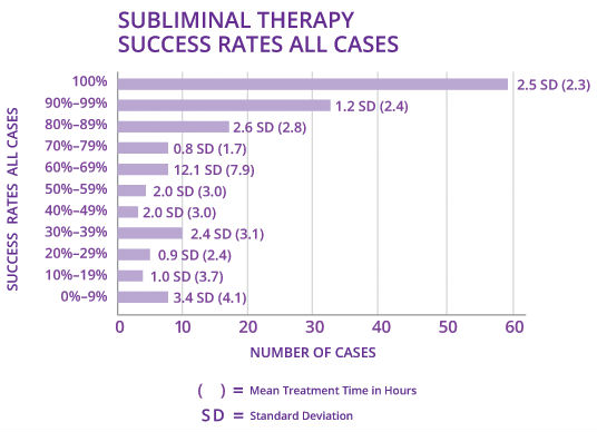 STII historical rates-vs-cases graph
